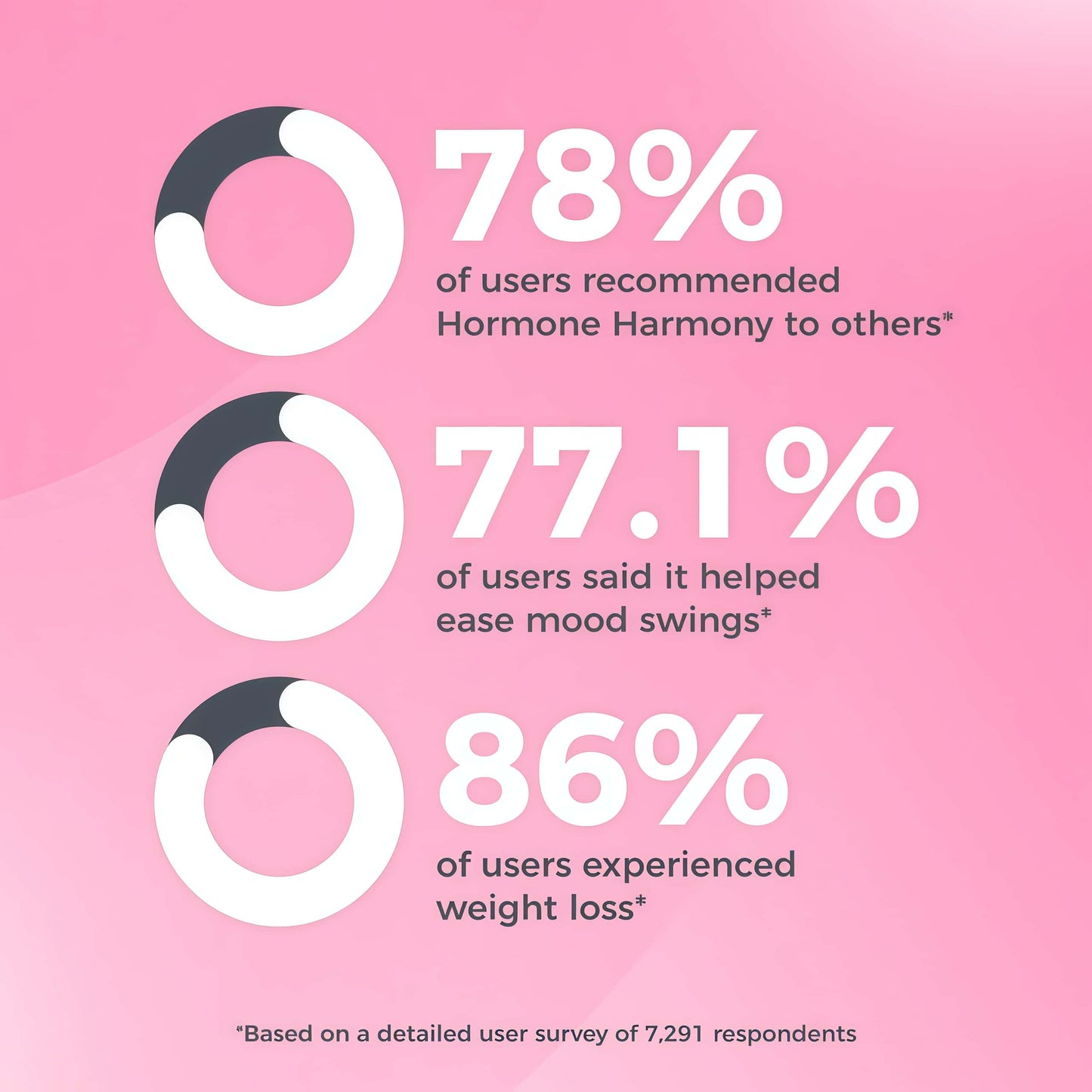 Happy Mammoth | Hormone Harmony Natural Hormonal Support for Women, Relief for Menopause, Perimenopause, Healthy Hormonal Balance, Hot Flashes | 72 Capsules.